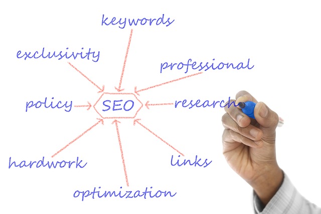 Lựa chọn dịch vụ cập nhật nội dung cho website